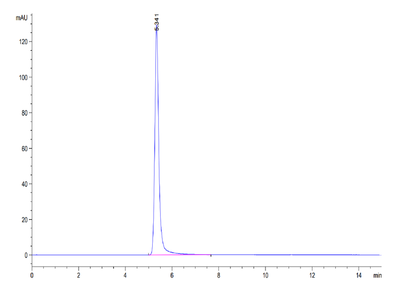 The purity of Human Claudin 6 VLP is greater than 95% as determined by SEC-HPLC.