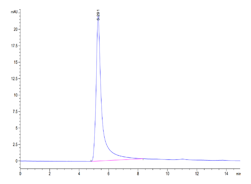 The purity of Human GPRC5D VLP is greater than 95% as determined by SEC-HPLC.