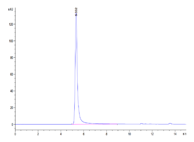 The purity of Human CD20 VLP is greater than 95% as determined by SEC-HPLC.