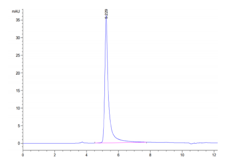 The purity of Human A2AR VLP is greater than 95% as determined by SEC-HPLC.