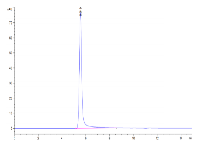 The purity of Human Envelop VLP Control is greater than 95% as determined by SEC-HPLC.