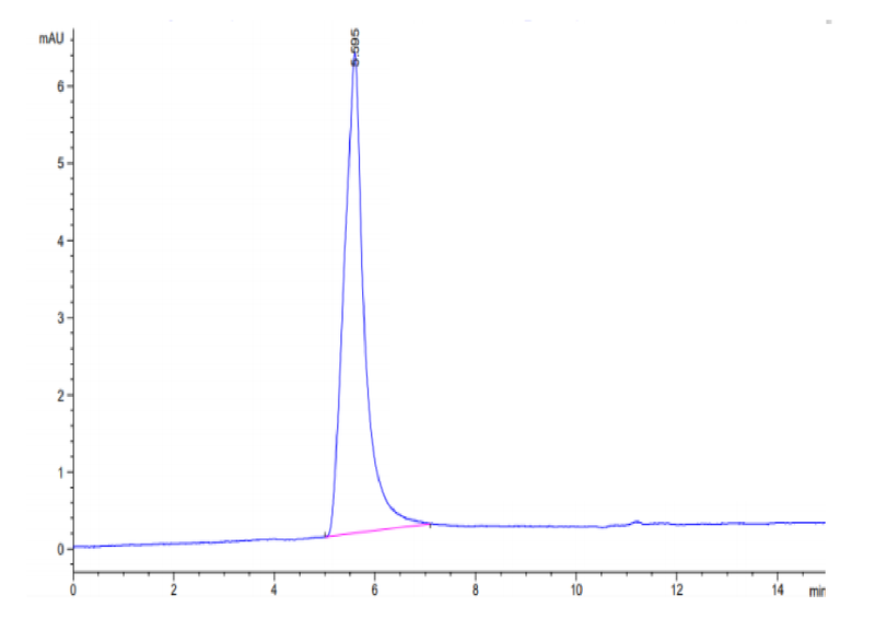 The purity of Mouse Claudin 6 VLP is greater than 95% as determined by SEC-HPLC.