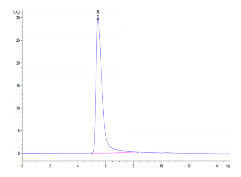 The purity of Biotinylated Human VLP Control is greater than 90% as determined by SEC-HPLC.