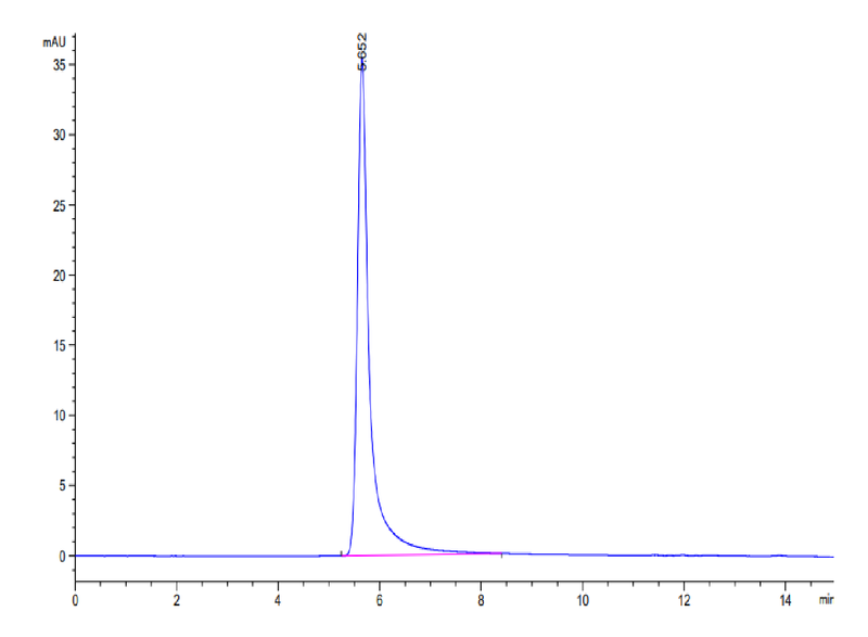 The purity of Cynomolgus GPRC5D VLP is greater than 95% as determined by SEC-HPLC.