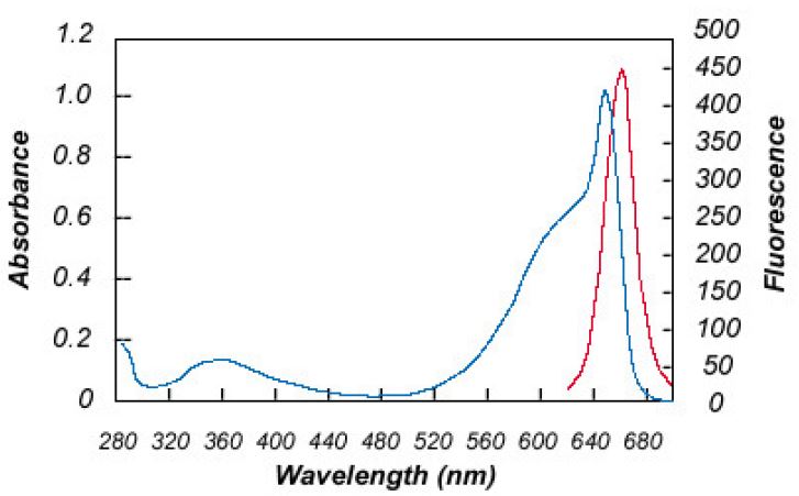 Cross-Linked Allophycocyanin (cl-APC)