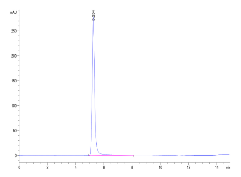 The purity of Human Claudin 4 VLP is greater than 95% as determined by SEC-HPLC.