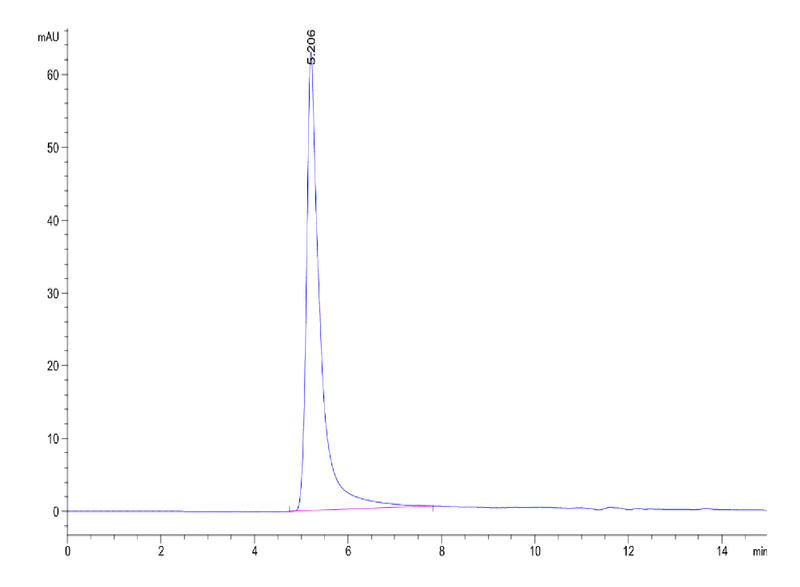 The purity of Cynomolgus Claudin 6 VLP is greater than 95% as determined by SEC-HPLC.