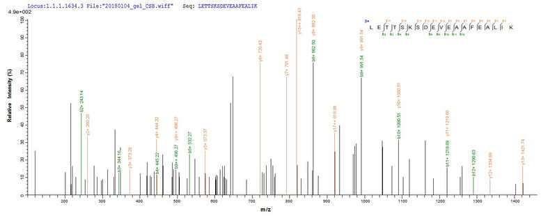 Based on the SEQUEST from database of Baculovirus host and target protein, the LC-MS/MS Analysis result of this product could indicate that this peptide derived from Baculovirus-expressed Streptococcus pneumoniae serotype 4 (strain ATCC BAA-334 / TIGR4) ply.