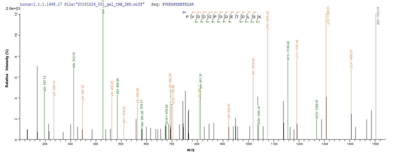 Based on the SEQUEST from database of Baculovirus host and target protein, the LC-MS/MS Analysis result of this product could indicate that this peptide derived from Baculovirus-expressed Vaccinia virus (strain Copenhagen) (VACV) PS/HR.