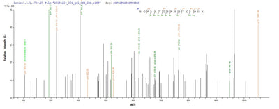 Based on the SEQUEST from database of Baculovirus host and target protein, the LC-MS/MS Analysis result of this product could indicate that this peptide derived from Baculovirus-expressed Vaccinia virus (strain Copenhagen) (VACV) PS/HR.