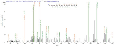 Based on the SEQUEST from database of Baculovirus host and target protein, the LC-MS/MS Analysis result of this product could indicate that this peptide derived from Baculovirus-expressed Vaccinia virus (strain Copenhagen) (VACV) A27L.