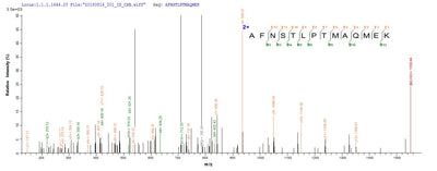 Based on the SEQUEST from database of E.coli host and target protein, the LC-MS/MS Analysis result of this product could indicate that this peptide derived from E.coli-expressed Homo sapiens (Human) CD44.