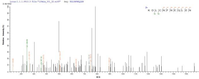 Based on the SEQUEST from database of E.coli host and target protein, the LC-MS/MS Analysis result of this product could indicate that this peptide derived from E.coli-expressed Homo sapiens (Human) CD59.