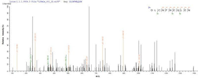 Based on the SEQUEST from database of E.coli host and target protein, the LC-MS/MS Analysis result of this product could indicate that this peptide derived from E.coli-expressed Homo sapiens (Human) CD59.