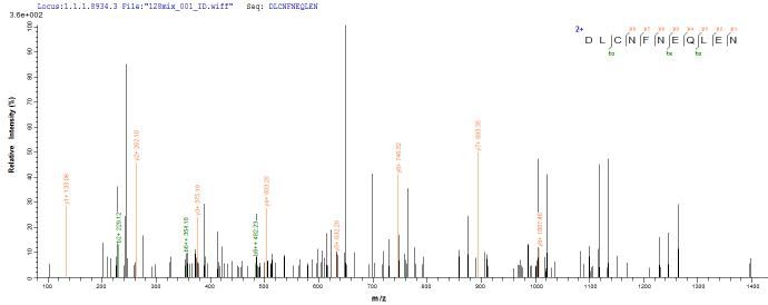 Based on the SEQUEST from database of E.coli host and target protein, the LC-MS/MS Analysis result of this product could indicate that this peptide derived from E.coli-expressed Homo sapiens (Human) CD59.