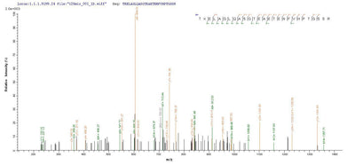 Based on the SEQUEST from database of E.coli host and target protein, the LC-MS/MS Analysis result of this product could indicate that this peptide derived from E.coli-expressed Homo sapiens (Human) CHRM3.