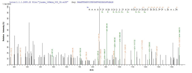 Based on the SEQUEST from database of E.coli host and target protein, the LC-MS/MS Analysis result of this product could indicate that this peptide derived from E.coli-expressed Streptococcus pyogenes serotype M1 pyrG.