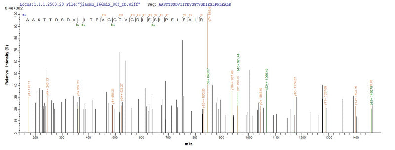 Based on the SEQUEST from database of E.coli host and target protein, the LC-MS/MS Analysis result of this product could indicate that this peptide derived from E.coli-expressed Streptococcus pyogenes serotype M1 pyrG.