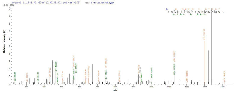 Based on the SEQUEST from database of E.coli host and target protein, the LC-MS/MS Analysis result of this product could indicate that this peptide derived from E.coli-expressed Sus scrofa (Pig) GH1.