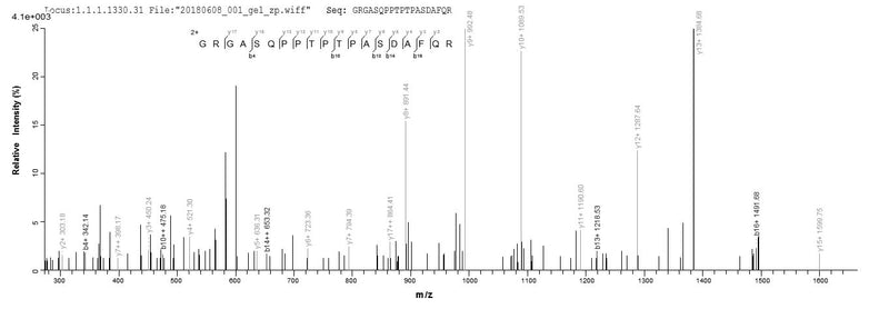 Based on the SEQUEST from database of E.coli host and target protein, the LC-MS/MS Analysis result of this product could indicate that this peptide derived from E.coli-expressed Homo sapiens (Human) OSM.