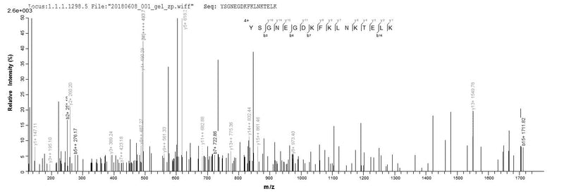 Based on the SEQUEST from database of E.coli host and target protein, the LC-MS/MS Analysis result of this product could indicate that this peptide derived from E.coli-expressed Rattus norvegicus (Rat) S100a4.