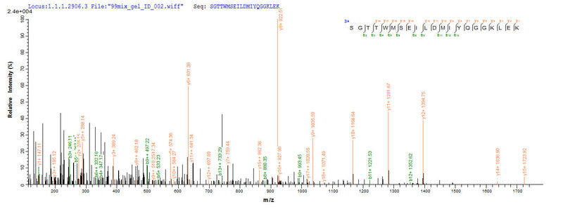 Based on the SEQUEST from database of E.coli host and target protein, the LC-MS/MS Analysis result of this product could indicate that this peptide derived from E.coli-expressed Rattus norvegicus (Rat) Sult1a1.