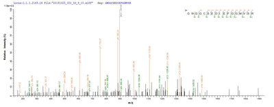 Based on the SEQUEST from database of E.coli host and target protein, the LC-MS/MS Analysis result of this product could indicate that this peptide derived from E.coli-expressed Homo sapiens (Human) WNT3A.