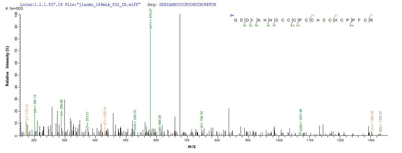 Based on the SEQUEST from database of E.coli host and target protein, the LC-MS/MS Analysis result of this product could indicate that this peptide derived from E.coli-expressed Homo sapiens (Human) CYSRT1.