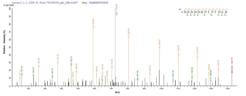 Based on the SEQUEST from database of E.coli host and target protein, the LC-MS/MS Analysis result of this product could indicate that this peptide derived from E.coli-expressed Escherichia coli O157:H7 fliC.