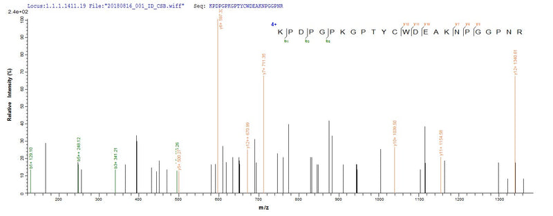 Based on the SEQUEST from database of E.coli host and target protein, the LC-MS/MS Analysis result of this product could indicate that this peptide derived from E.coli-expressed Schistosoma mansoni (Blood fluke) N/A.