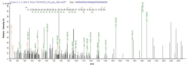 Based on the SEQUEST from database of E.coli host and target protein, the LC-MS/MS Analysis result of this product could indicate that this peptide derived from E.coli-expressed Epstein-Barr virus (strain Raji) (HHV-4) (Human herpesvirus 4) LMP1.