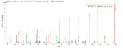 Based on the SEQUEST from database of E.coli host and target protein, the LC-MS/MS Analysis result of this product could indicate that this peptide derived from E.coli-expressed Rhodobacter sphaeroides (Rhodopseudomonas sphaeroides) rsrIM.