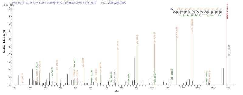 Based on the SEQUEST from database of E.coli host and target protein, the LC-MS/MS Analysis result of this product could indicate that this peptide derived from E.coli-expressed Rhodobacter sphaeroides (Rhodopseudomonas sphaeroides) rsrIM.