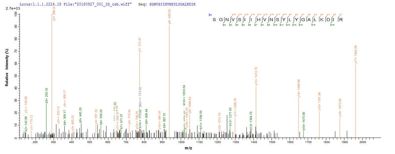 Based on the SEQUEST from database of E.coli host and target protein, the LC-MS/MS Analysis result of this product could indicate that this peptide derived from E.coli-expressed Vesicular stomatitis Indiana virus (strain Glasgow) (VSIV) N.