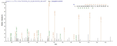 Based on the SEQUEST from database of E.coli host and target protein, the LC-MS/MS Analysis result of this product could indicate that this peptide derived from E.coli-expressed Streptomyces alboniger pac.