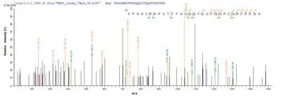 Based on the SEQUEST from database of E.coli host and target protein, the LC-MS/MS Analysis result of this product could indicate that this peptide derived from E.coli-expressed Nicotiana tabacum (Common tobacco) AP24.