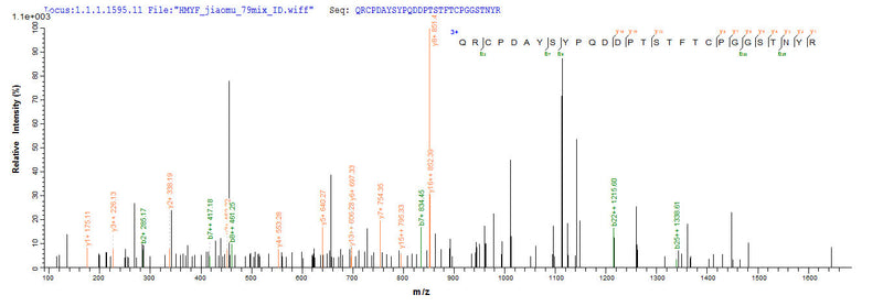 Based on the SEQUEST from database of E.coli host and target protein, the LC-MS/MS Analysis result of this product could indicate that this peptide derived from E.coli-expressed Nicotiana tabacum (Common tobacco) AP24.