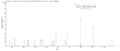 Based on the SEQUEST from database of E.coli host and target protein, the LC-MS/MS Analysis result of this product could indicate that this peptide derived from E.coli-expressed Vaccinia virus (strain Copenhagen) (VACV) K3L.