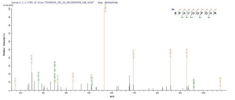 Based on the SEQUEST from database of E.coli host and target protein, the LC-MS/MS Analysis result of this product could indicate that this peptide derived from E.coli-expressed Rift valley fever virus (strain ZH-548 M12) (RVFV) N.