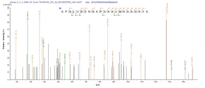 Based on the SEQUEST from database of E.coli host and target protein, the LC-MS/MS Analysis result of this product could indicate that this peptide derived from E.coli-expressed Rift valley fever virus (strain ZH-548 M12) (RVFV) N.