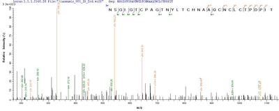 Based on the SEQUEST from database of E.coli host and target protein, the LC-MS/MS Analysis result of this product could indicate that this peptide derived from E.coli-expressed Bovine coronavirus (strain Mebus) (BCoV) (BCV) S.