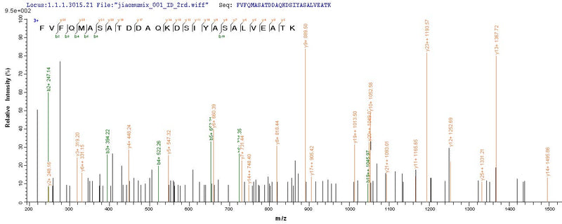 Based on the SEQUEST from database of E.coli host and target protein, the LC-MS/MS Analysis result of this product could indicate that this peptide derived from E.coli-expressed Crimean-Congo hemorrhagic fever virus (isolate C68031) (CCHFV) N.