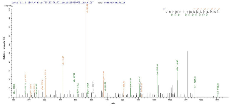 Based on the SEQUEST from database of E.coli host and target protein, the LC-MS/MS Analysis result of this product could indicate that this peptide derived from E.coli-expressed Staphylococcus aureus lukF.