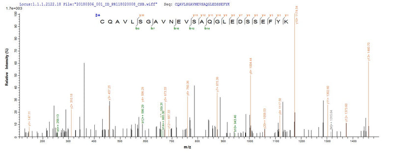 Based on the SEQUEST from database of E.coli host and target protein, the LC-MS/MS Analysis result of this product could indicate that this peptide derived from E.coli-expressed Saccharomyces cerevisiae (strain ATCC 204508 / S288c) (Baker