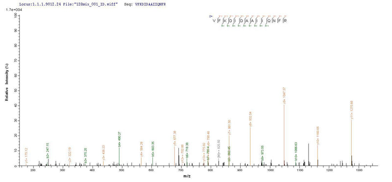 Based on the SEQUEST from database of E.coli host and target protein, the LC-MS/MS Analysis result of this product could indicate that this peptide derived from E.coli-expressed Salmonella typhimurium (strain LT2 / SGSC1412 / ATCC 700720) prgI.