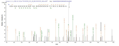 Based on the SEQUEST from database of E.coli host and target protein, the LC-MS/MS Analysis result of this product could indicate that this peptide derived from E.coli-expressed Saccharomyces cerevisiae (strain ATCC 204508 / S288c) (Baker's yeast) APE3.