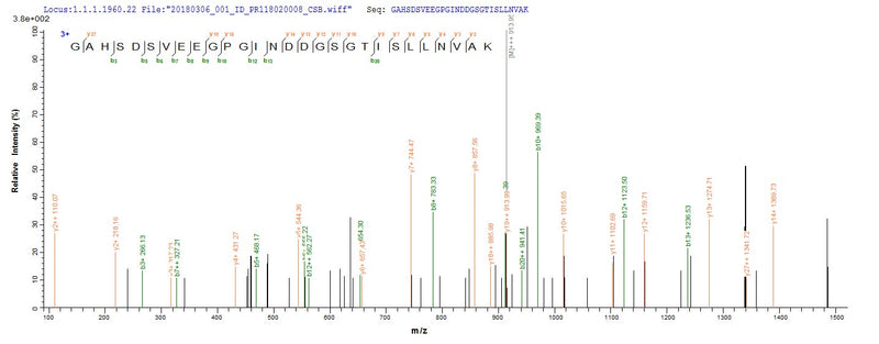 Based on the SEQUEST from database of E.coli host and target protein, the LC-MS/MS Analysis result of this product could indicate that this peptide derived from E.coli-expressed Saccharomyces cerevisiae (strain ATCC 204508 / S288c) (Baker&