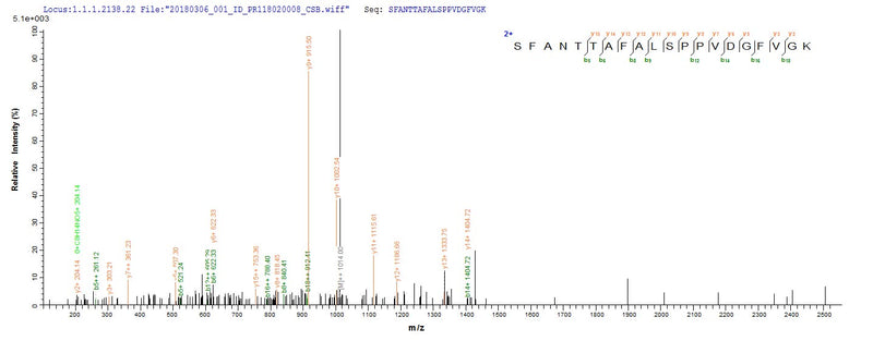 Based on the SEQUEST from database of E.coli host and target protein, the LC-MS/MS Analysis result of this product could indicate that this peptide derived from E.coli-expressed Saccharomyces cerevisiae (strain ATCC 204508 / S288c) (Baker&