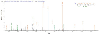 Based on the SEQUEST from database of E.coli host and target protein, the LC-MS/MS Analysis result of this product could indicate that this peptide derived from E.coli-expressed Staphylococcus aureus (strain MW2) mecA.