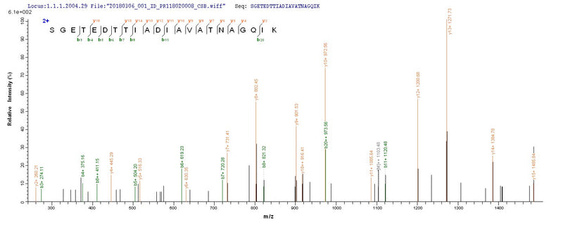 Based on the SEQUEST from database of E.coli host and target protein, the LC-MS/MS Analysis result of this product could indicate that this peptide derived from E.coli-expressed Staphylococcus aureus (strain Mu50 / ATCC 700699) eno.